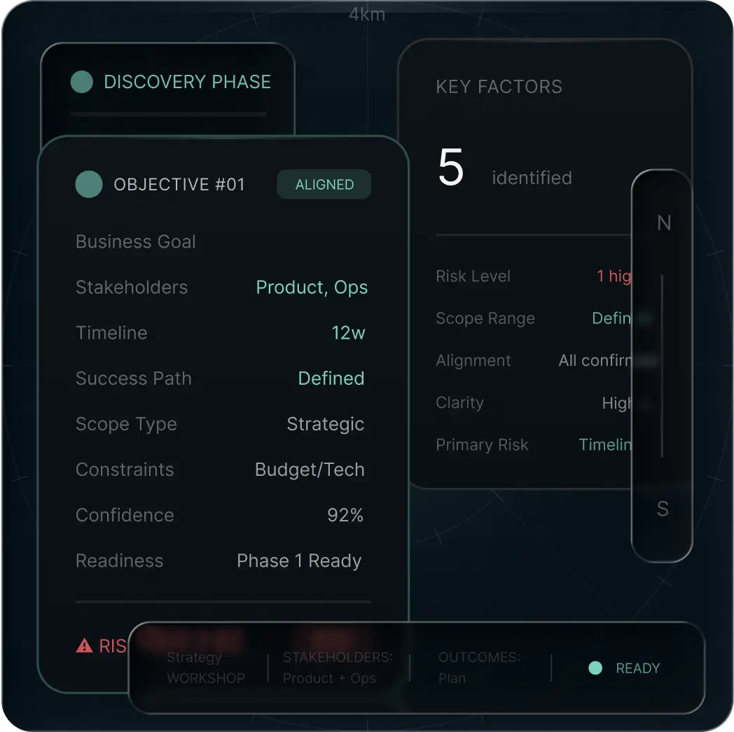 Discovery & Objectives