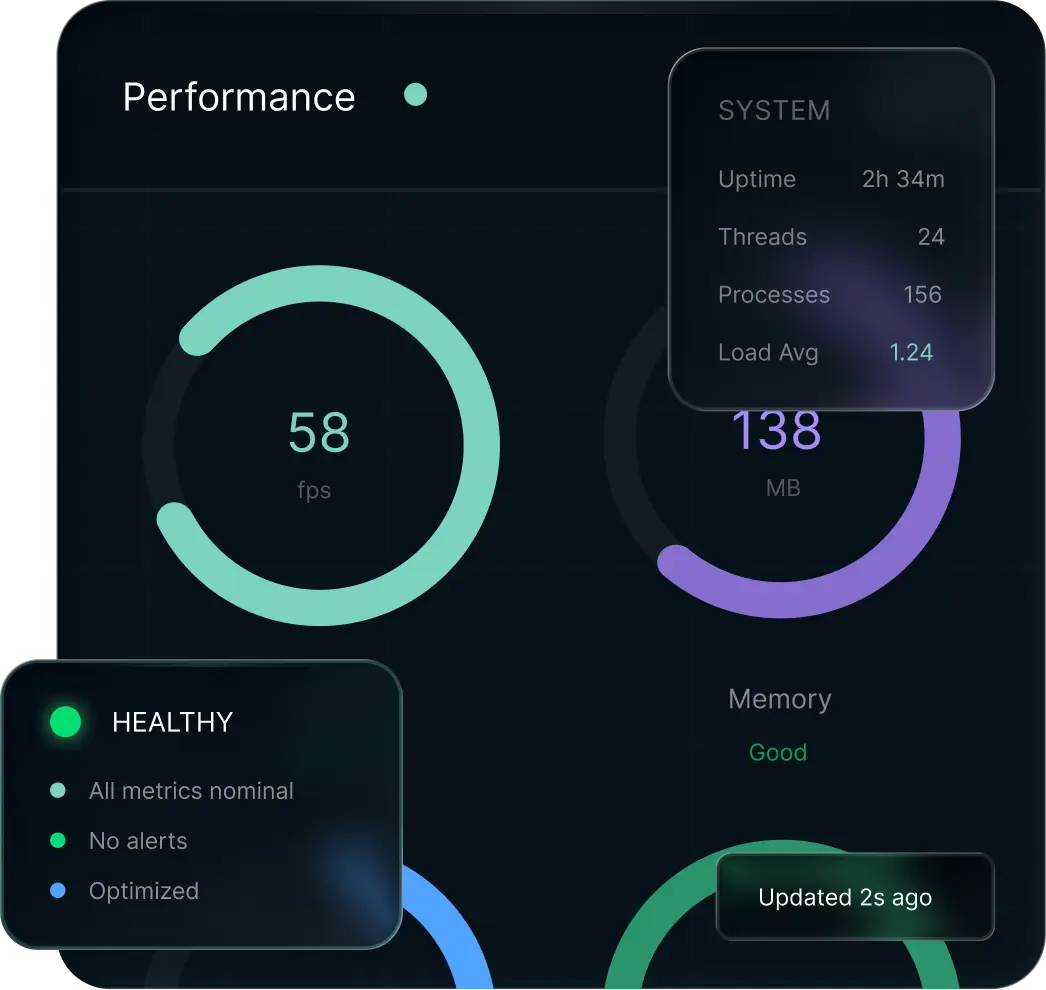 Performance Budgets & Health