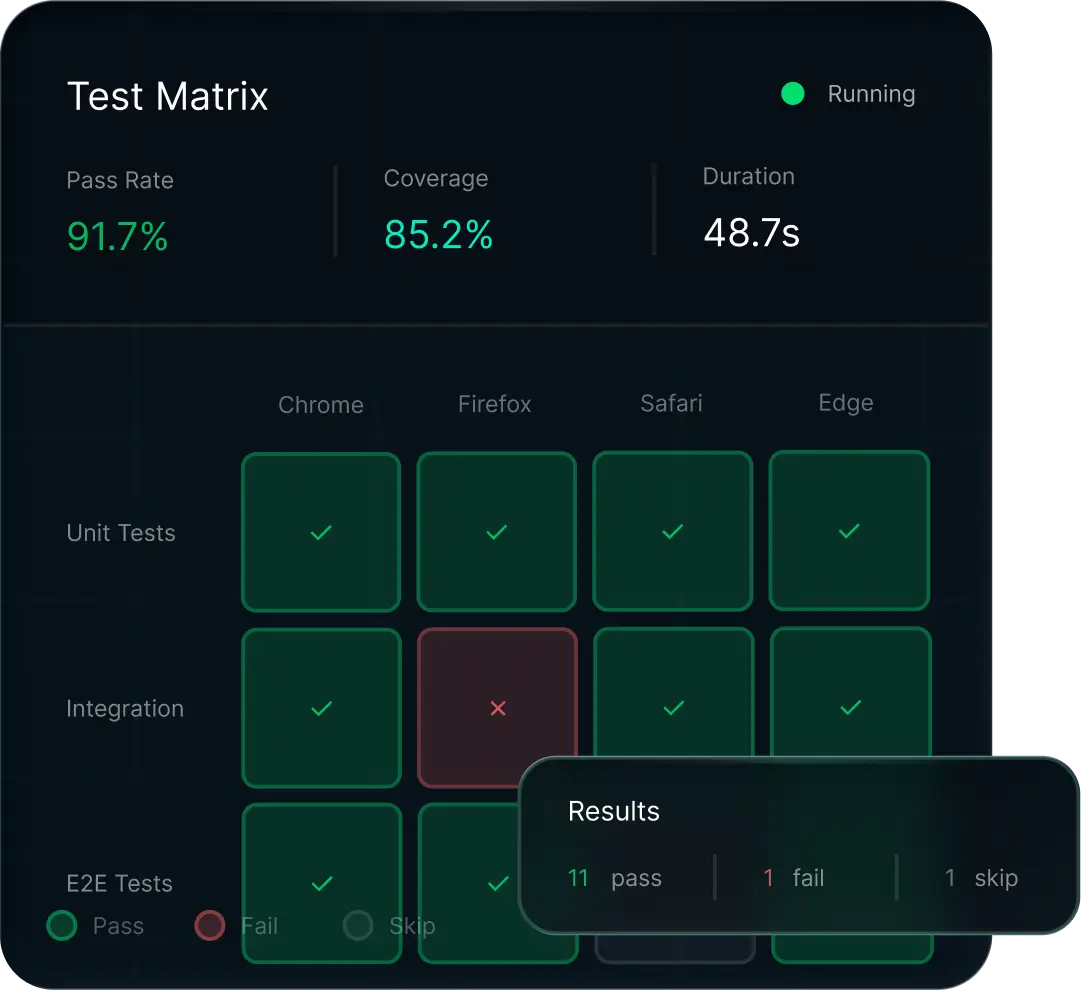 Test Coverage & Risk Checks