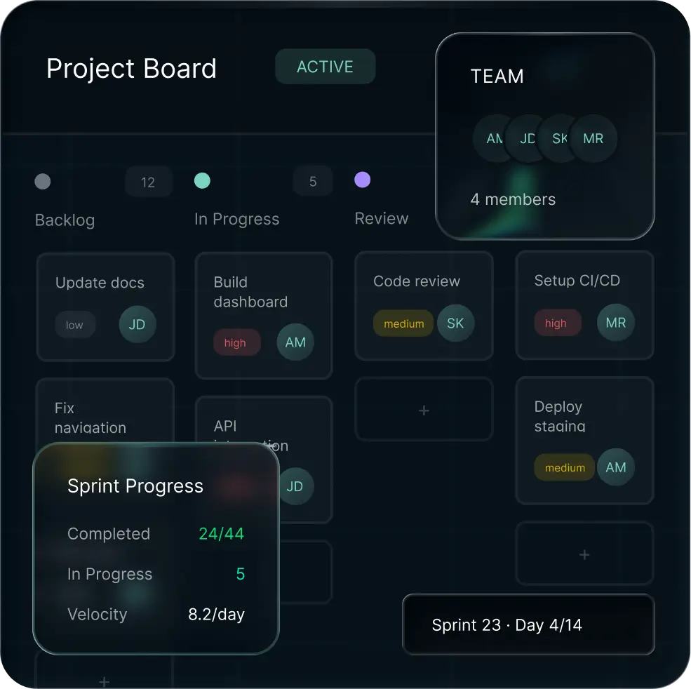 Planning & Ownership