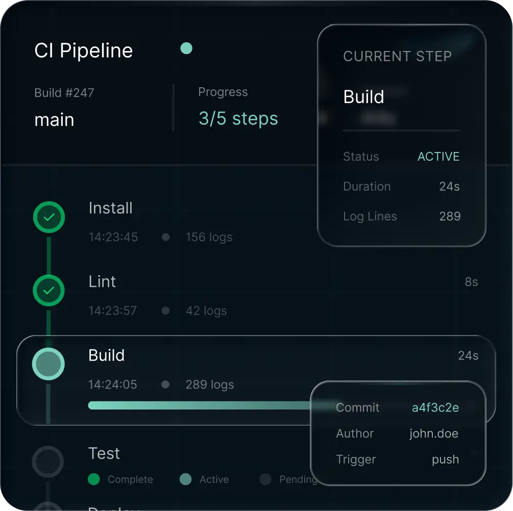 Release Pipeline & Promotion