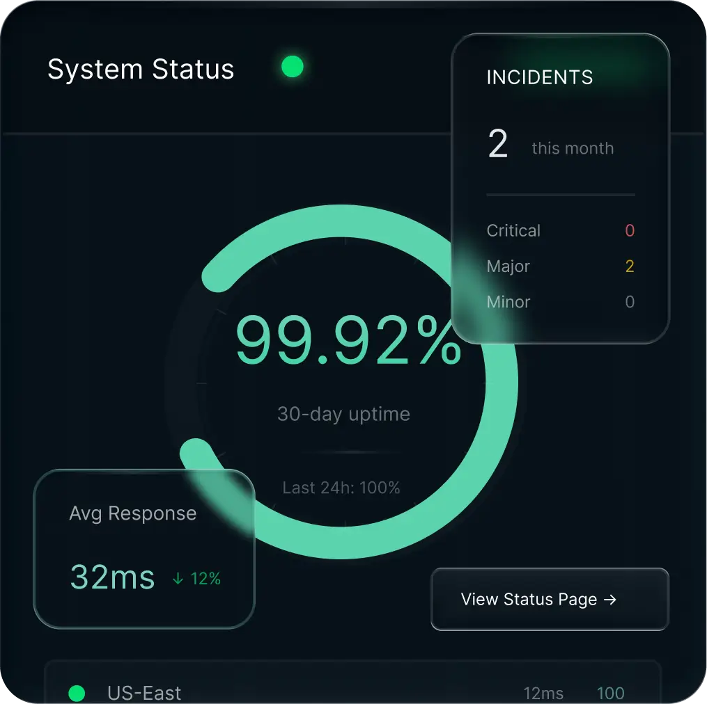 Observability & Incident Metrics